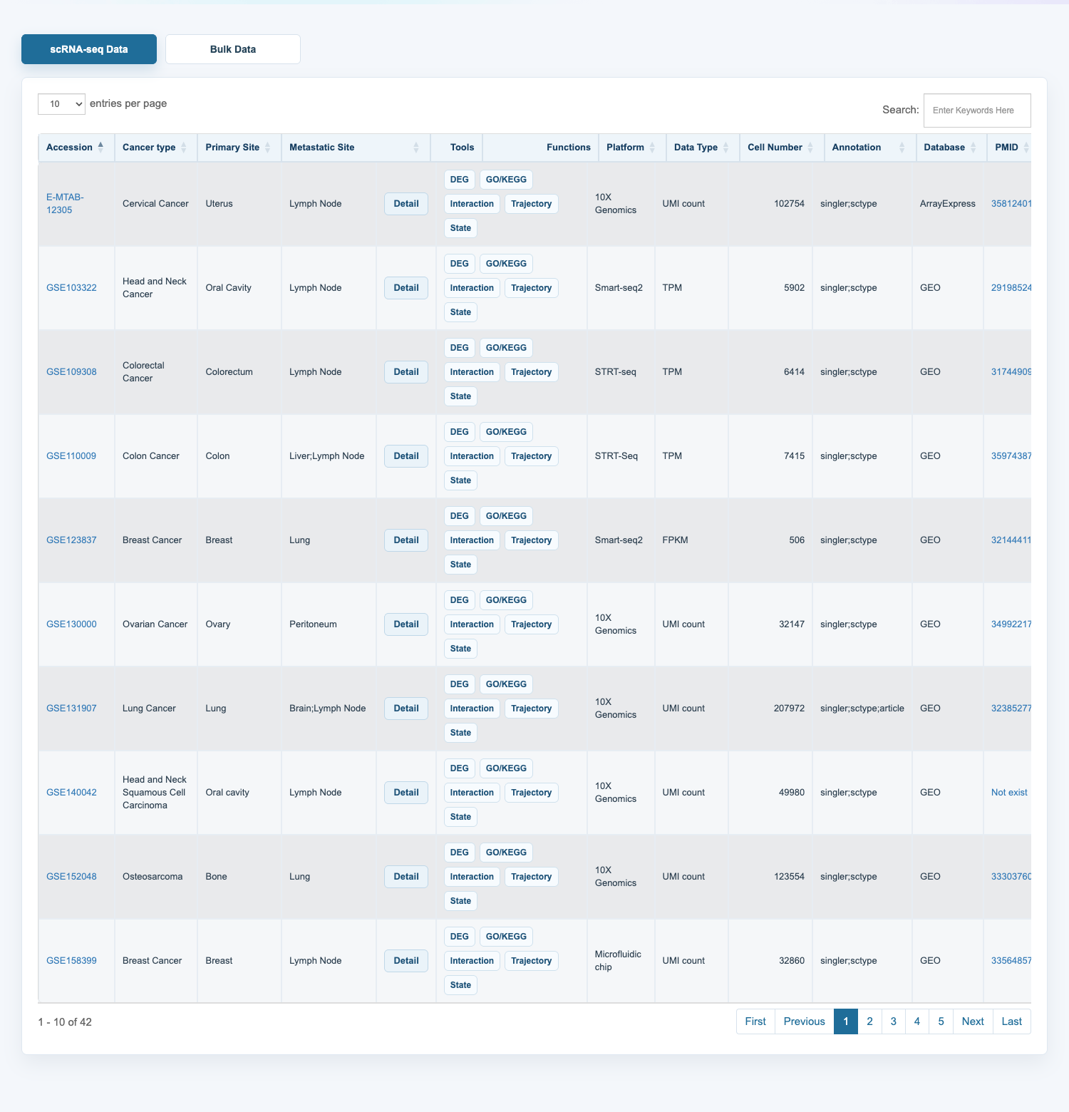 Current Download page with study records and analysis file links