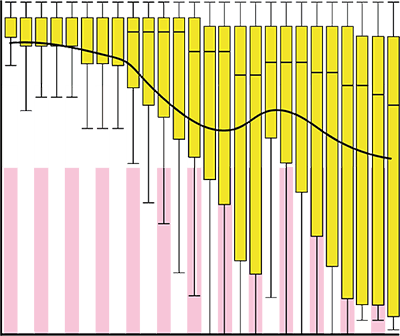 Data Characteristics