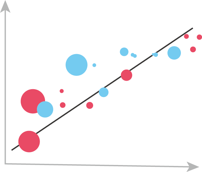 Gene Characteristics